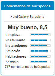 Comentarios Húespedes Gallery Hotel de Barcelona.