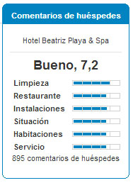 Comentarios Hotel Beatriz Playa & Spa en Lanzarote