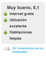 Comentarios Hotel Ciutat Vella en Barcelona