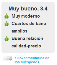 Comentarios Hotel Silken Puerta de Valencia